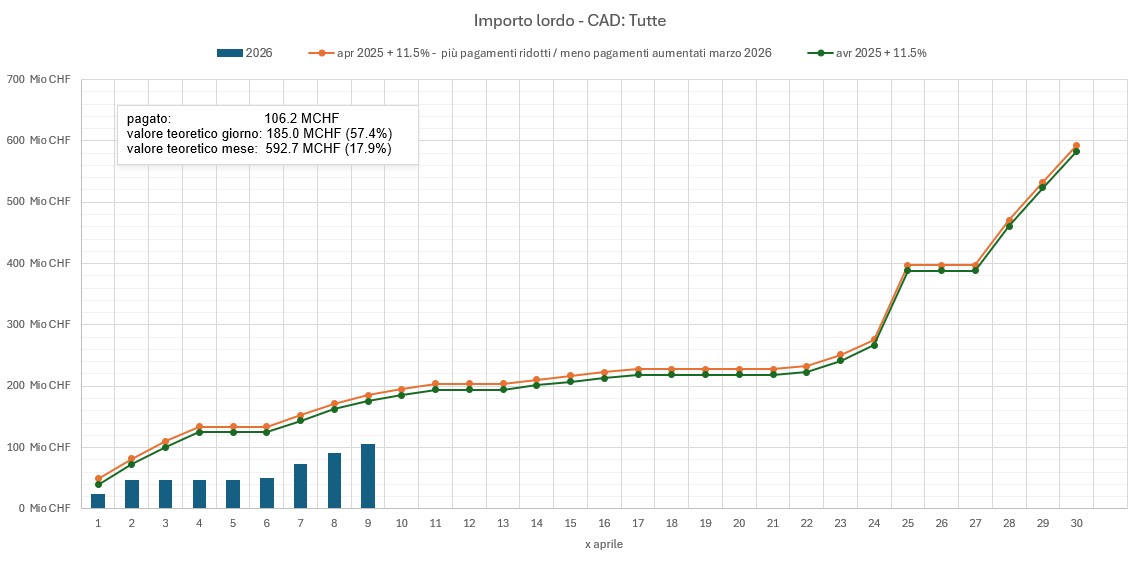 Stand der Auszahlungen am 09. April 2026 (ink. Diff. Vormonate)_IT